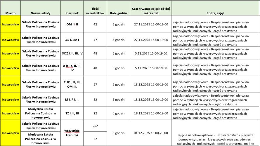 Komunikat dla Słuchaczy!