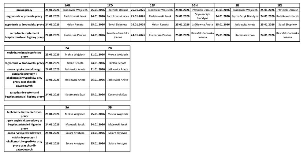 Egzaminy semestralne na kierunku Technik BHP
